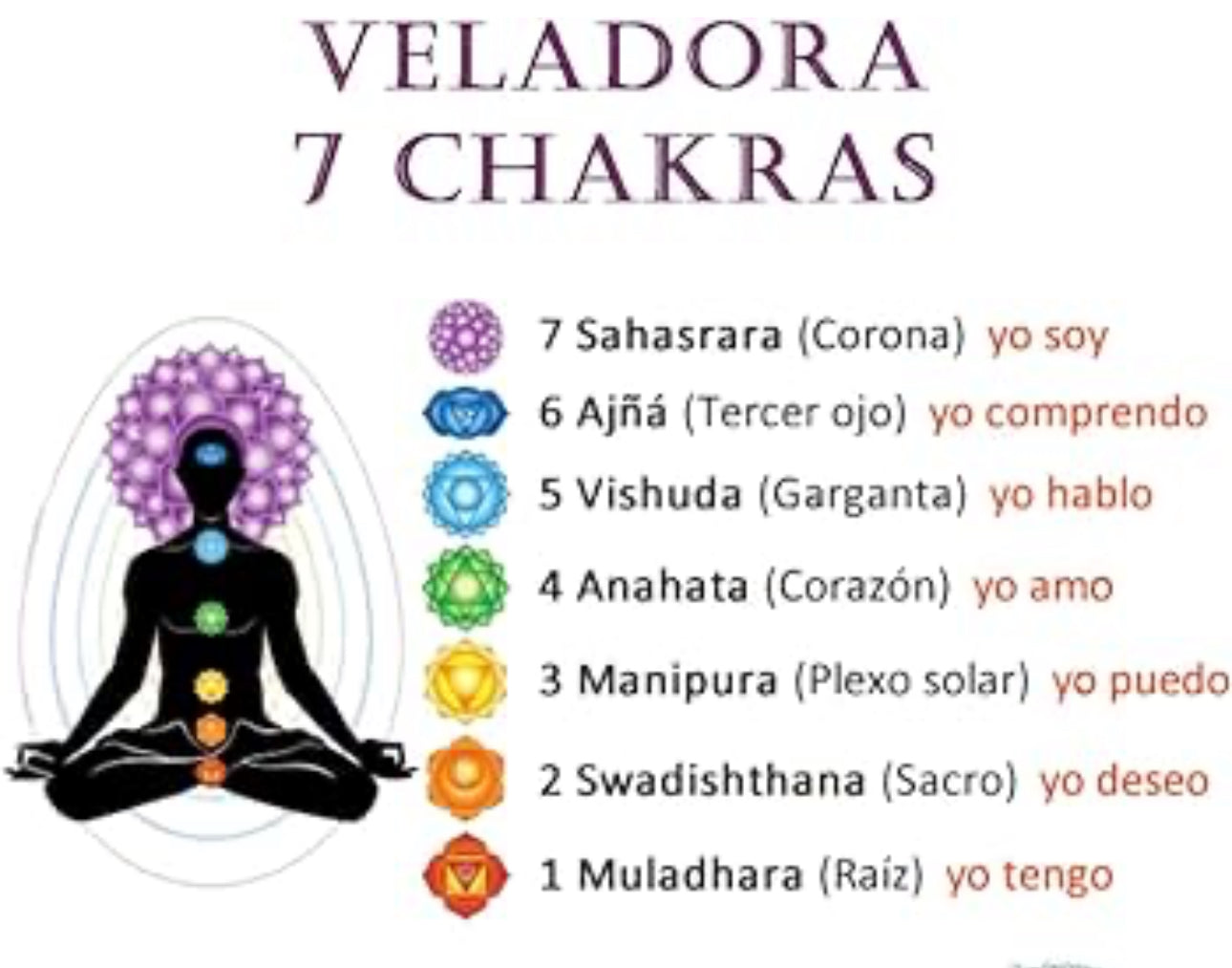 7 CHAKRAS BRACELET