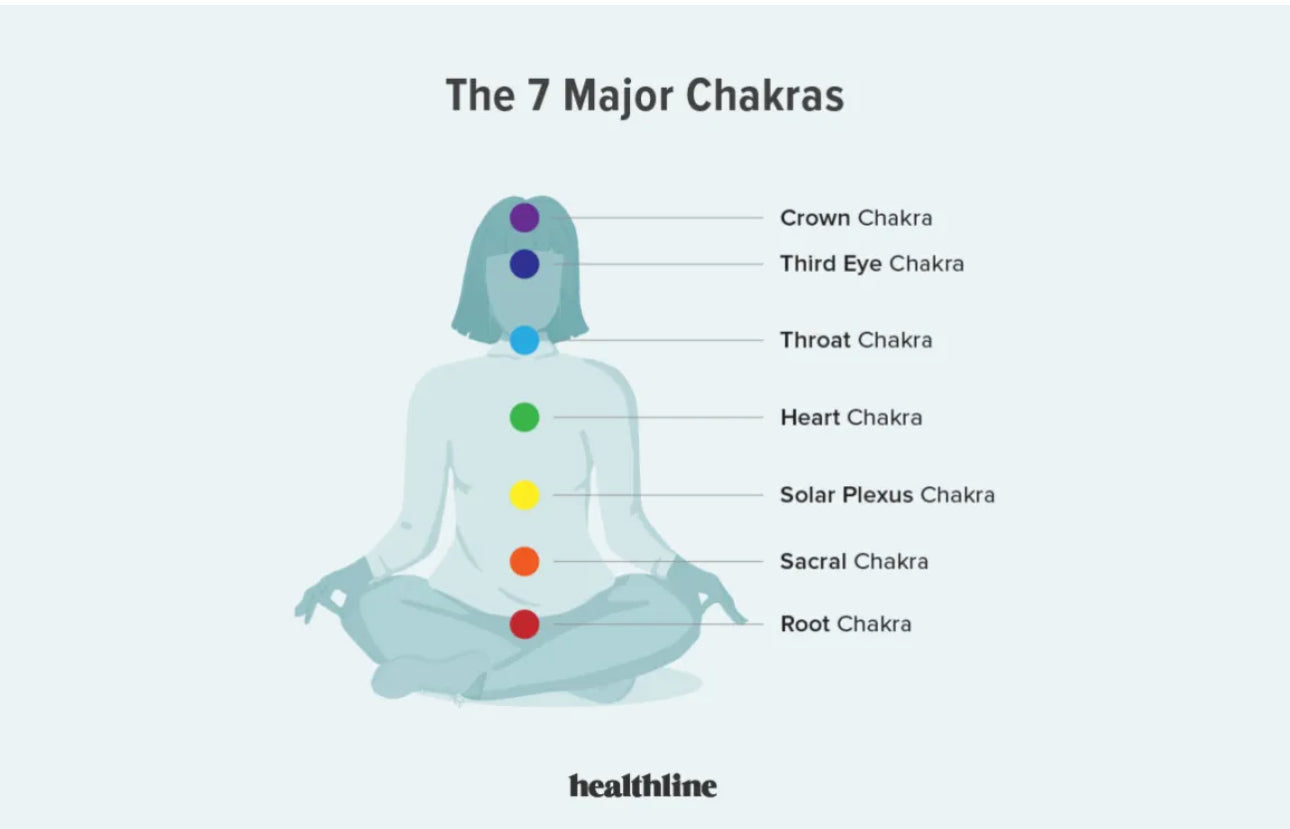 7 CHAKRAS BRACELET